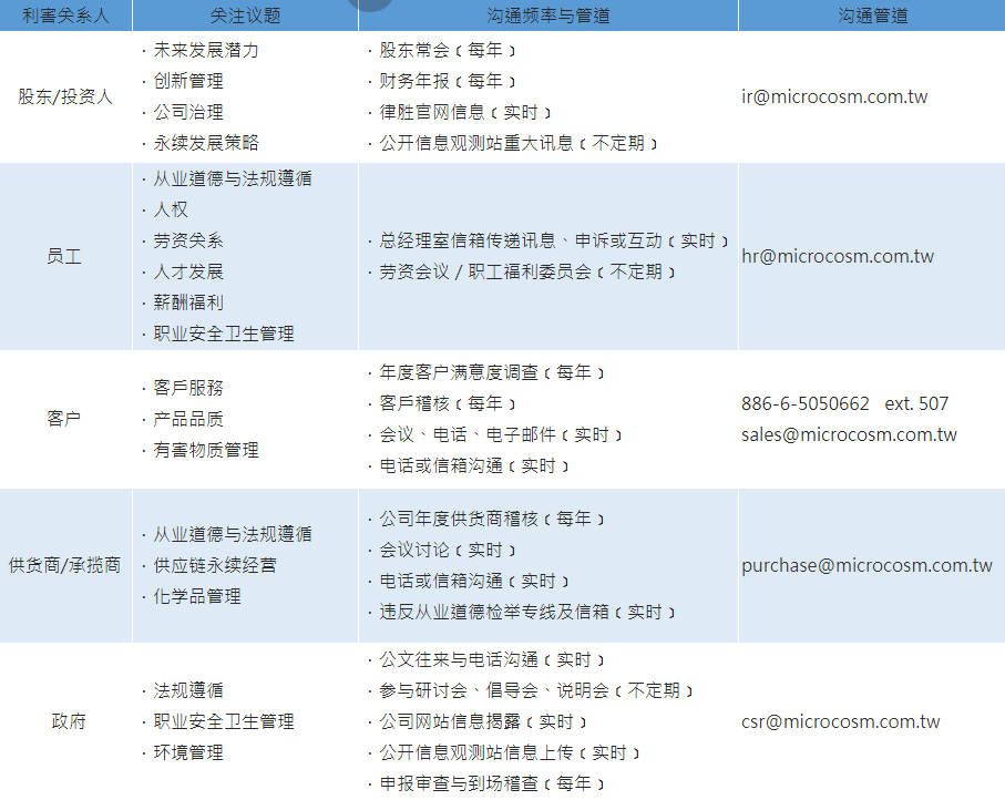 1. 利害關(guān)係人溝通.png
