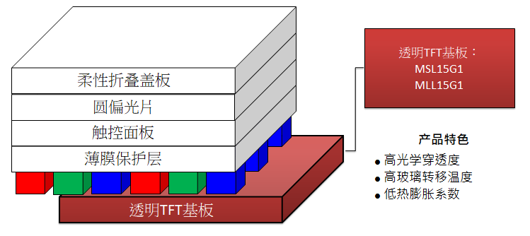耐高溫透明-結(jié)構(gòu).png