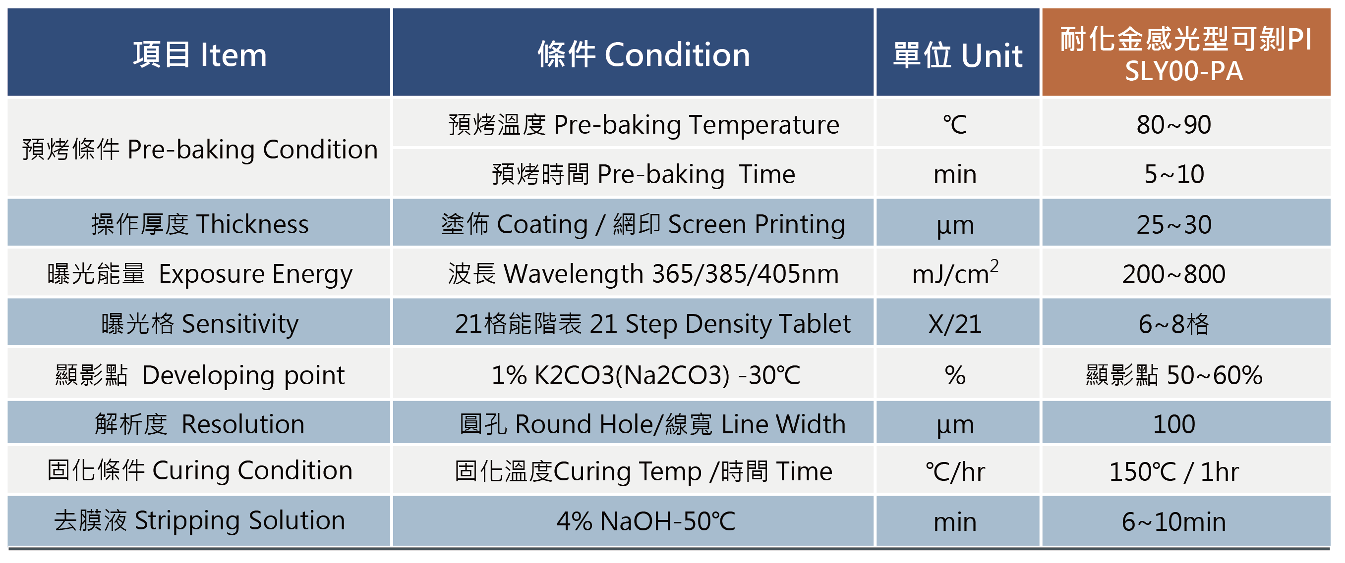 律勝科技-耐化金可剝膠-產(chǎn)品規(guī)格.png